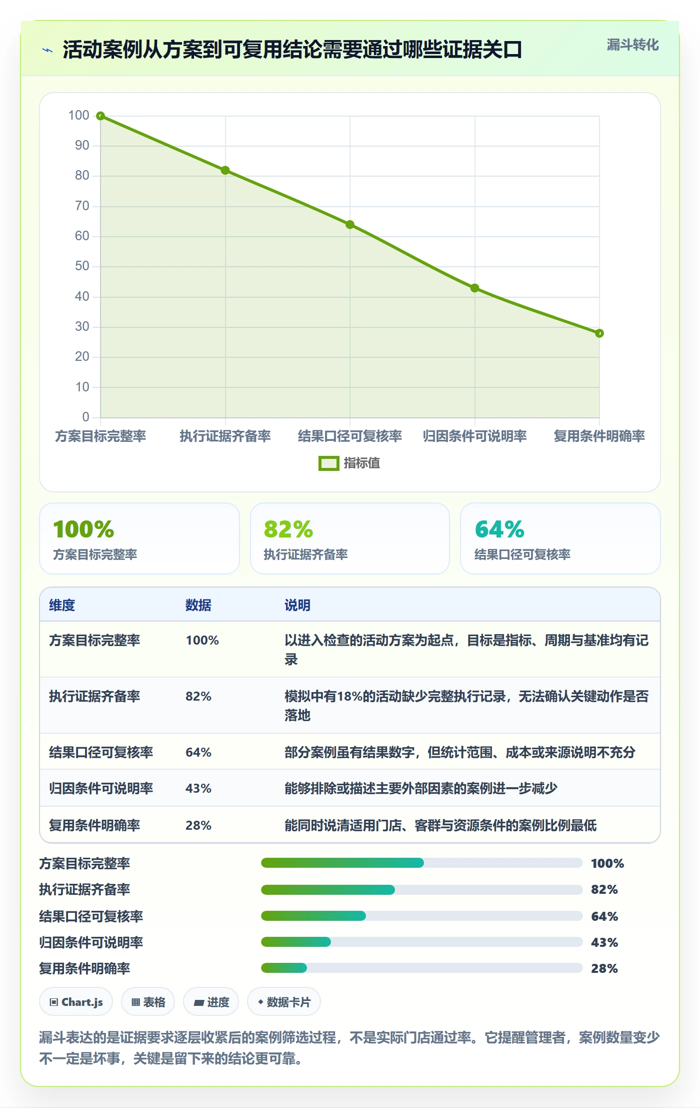 店铺运营管理检查方法：通过活动管理评估落地案例质量