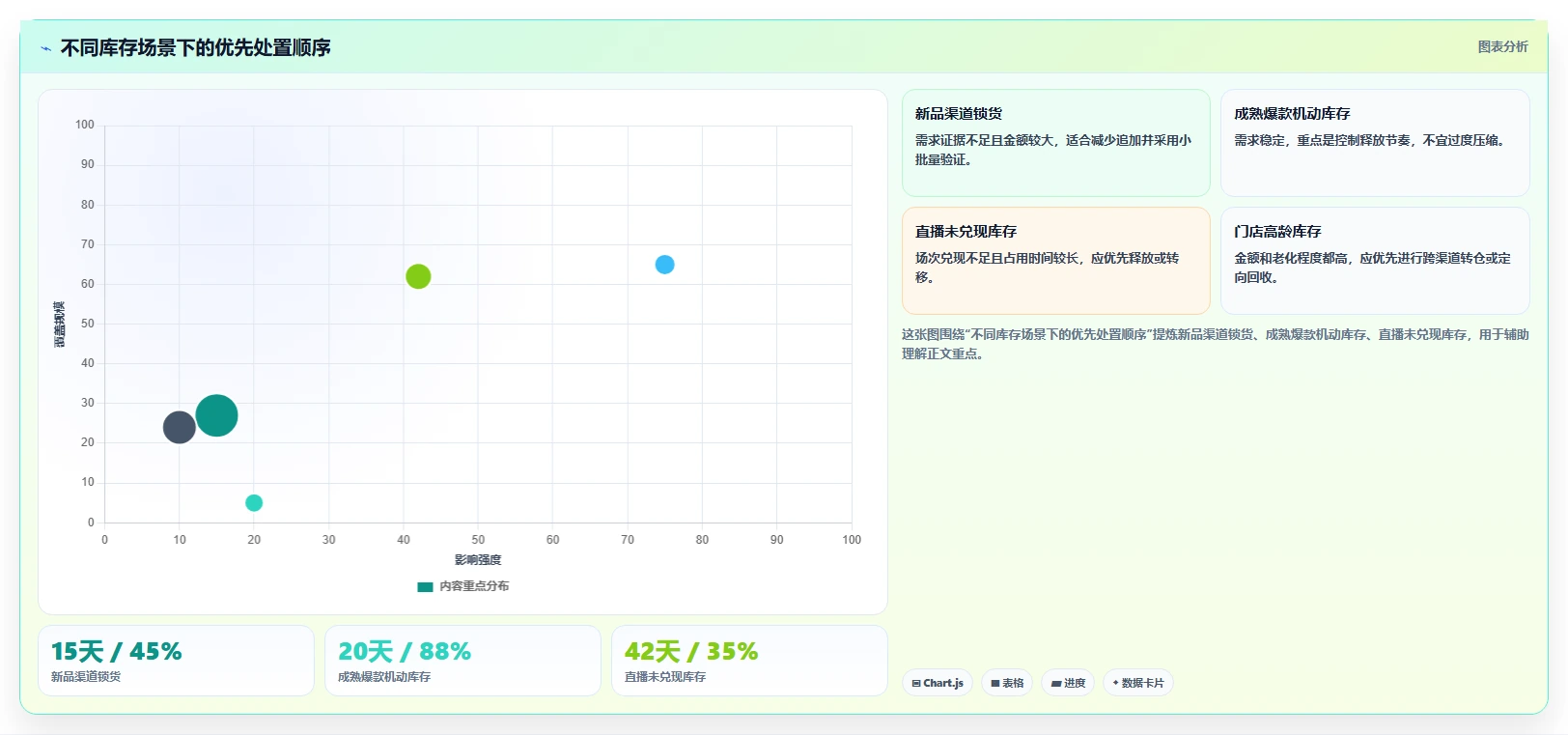 电商库存基础课：渠道占用相关的成本控制一次讲透