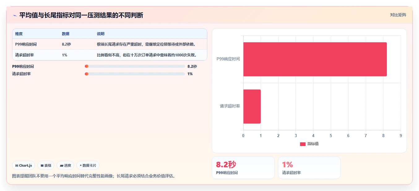 电商系统开发：开发团队落地路线图：从性能压测走向控制开发预算
