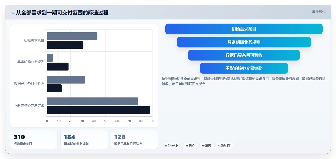 电商系统开发：电商企业标准化教程：用数据安全复制明确项目边界