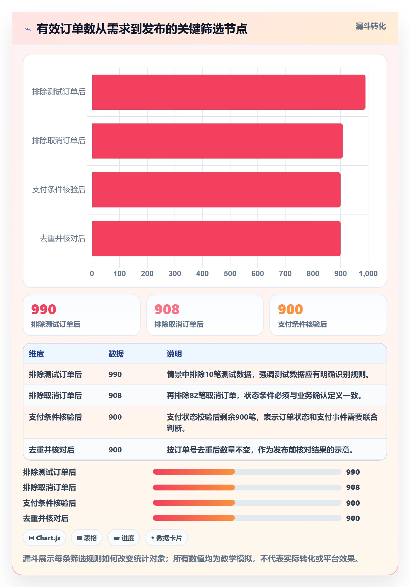 bi 平台怎么用？指标建模场景下的新手避坑拆解
