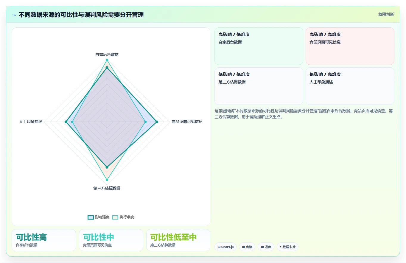 拼多多数据分析工具免费落地清单：竞品监控相关的流程设计事项