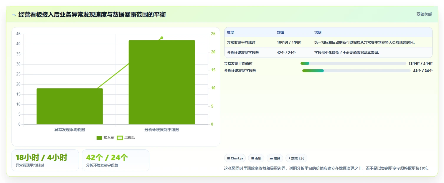 电商系统开发：电商企业年度规划：系统改造怎样持续改善增强数据安全