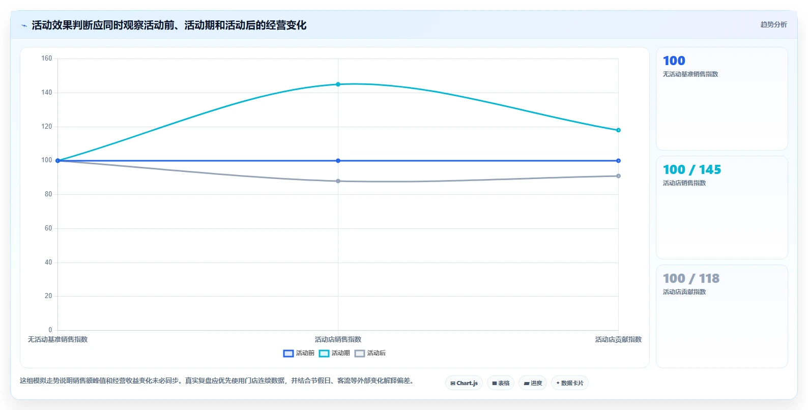 如何运营好一个店铺管理要点：活动策划的成本控制如何设计