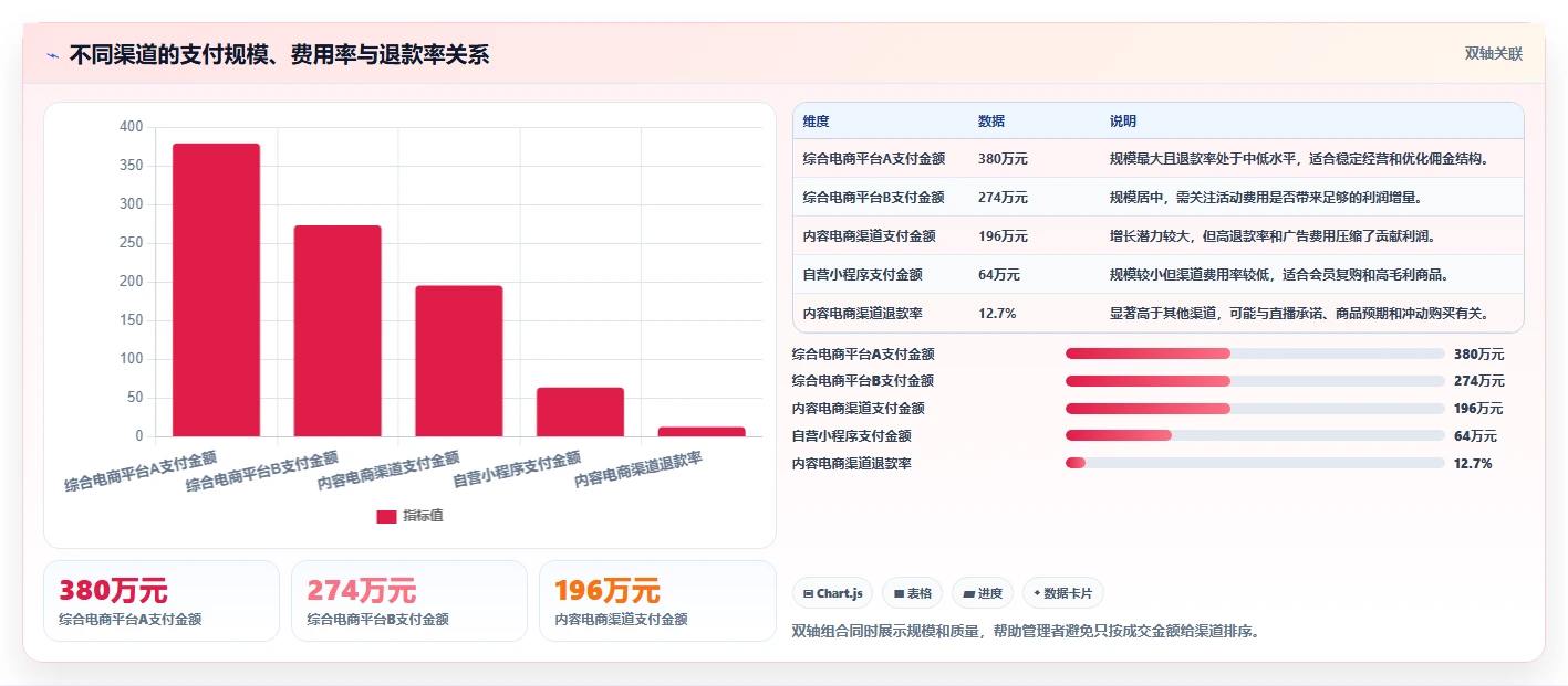 电商管理精细化运营：财务对账从哪里开始