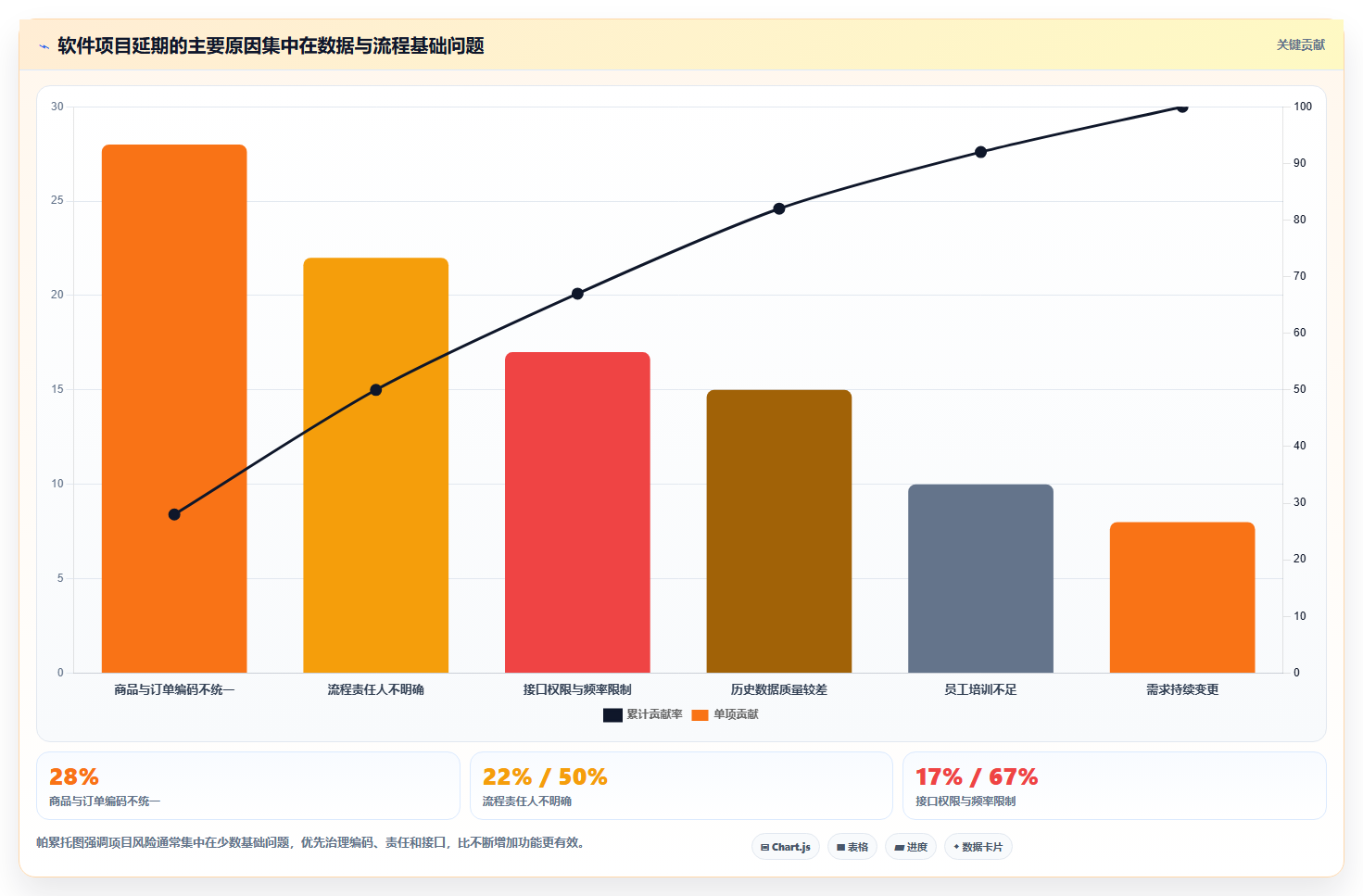 电商辅助软件:品牌商家怎么用:从订单处理到控制软件预算