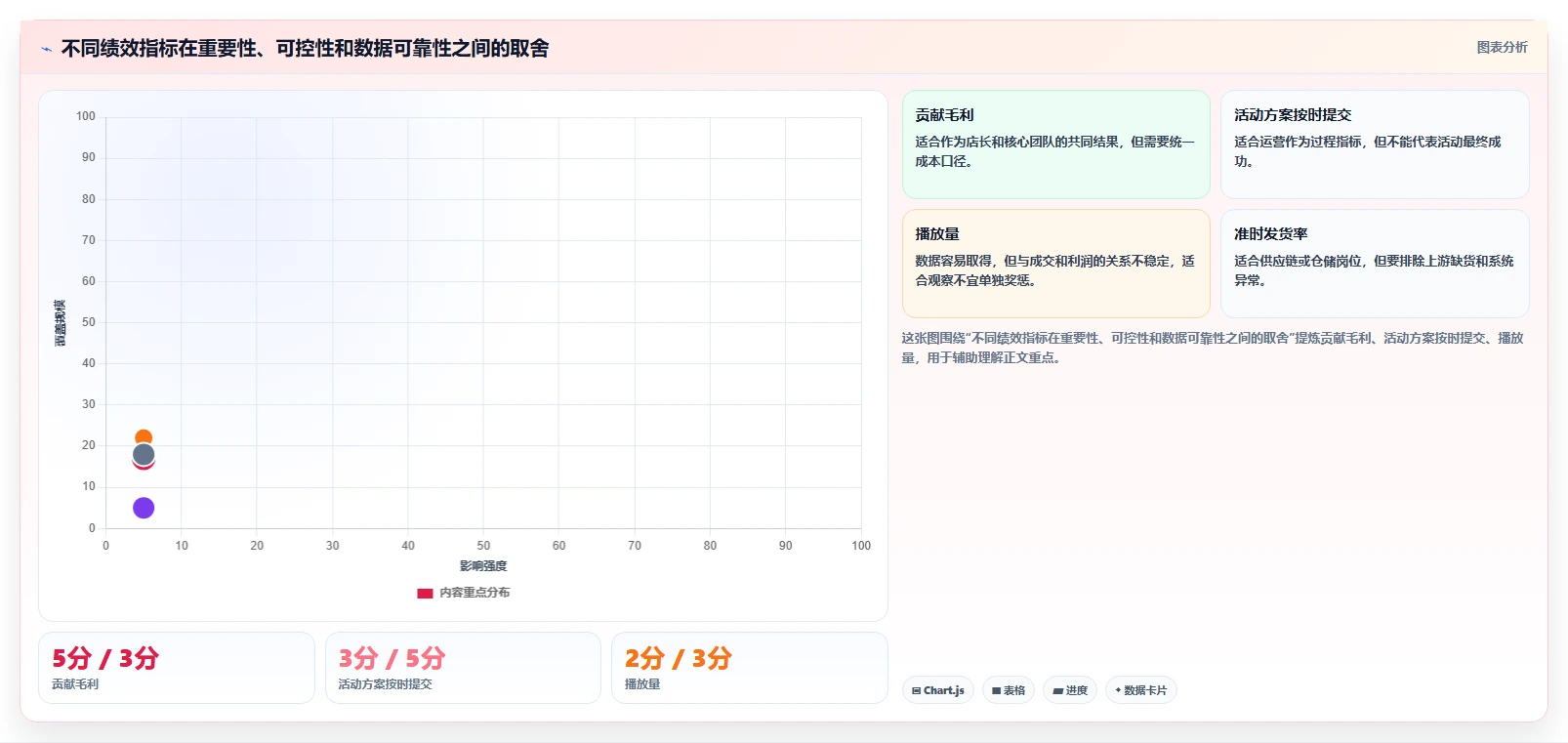 电商管理能力清单：中小商家需要覆盖哪些团队绩效事项