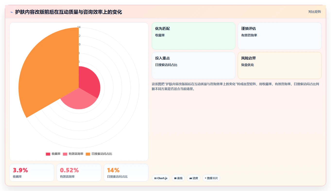 小红书数据分析：数据分析师避坑版路线：爆文复盘从准备、执行到复盘