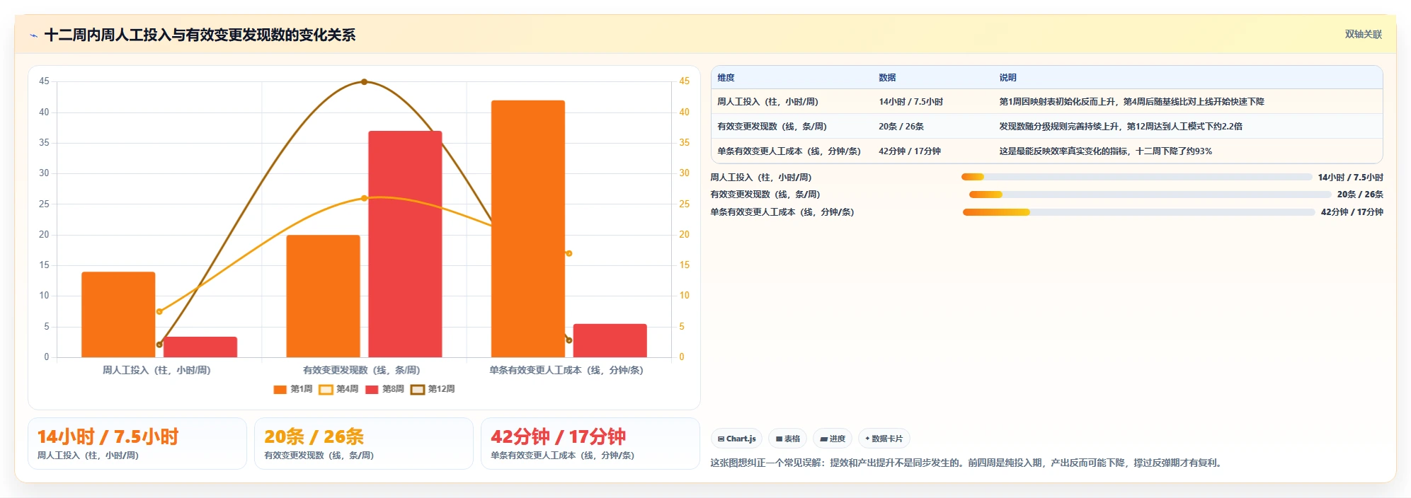 运营工具从0到1：竞品监控的效率提升与操作要点