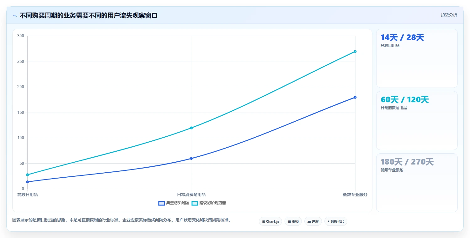 运营数据成本控制全解析：重点看懂用户分层