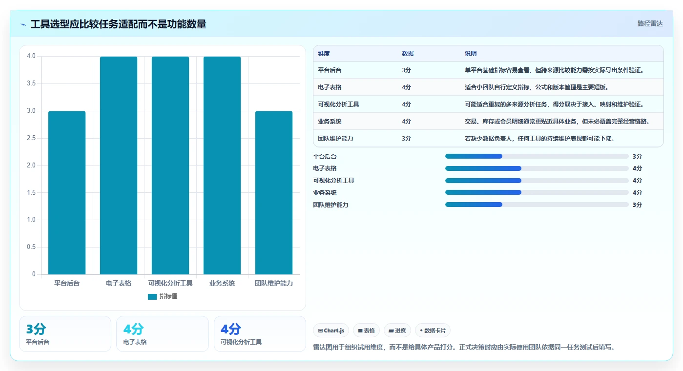 如何运营好一个店铺操作手册：数据复盘对应的工具对比步骤