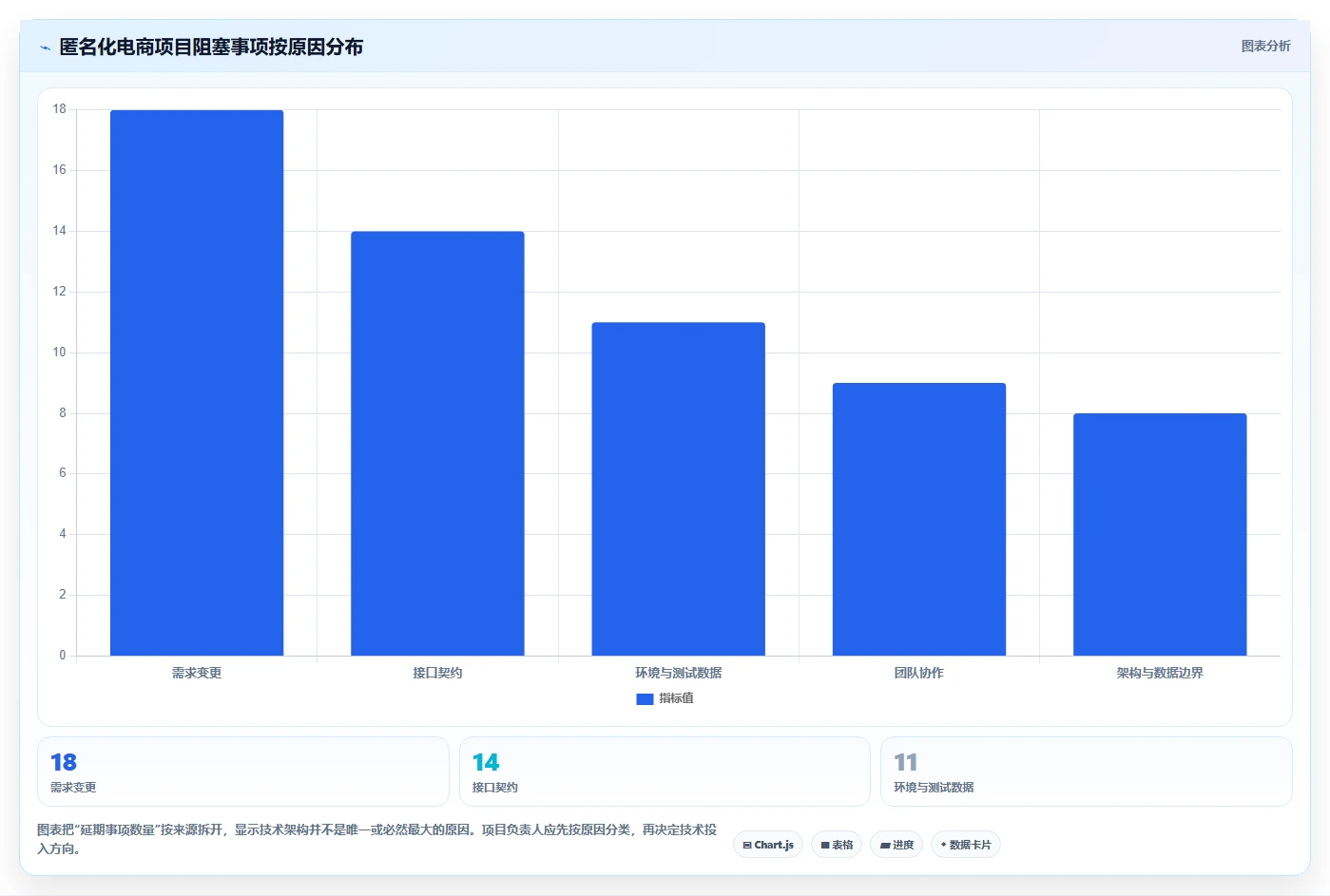 电商系统开发：开发团队问题诊断：系统架构卡在交付延期怎么办