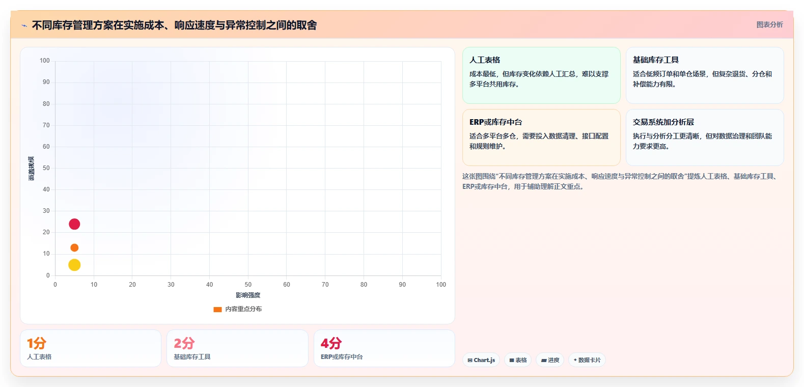 电商库存实用方法：围绕多仓同步建立核心功能
