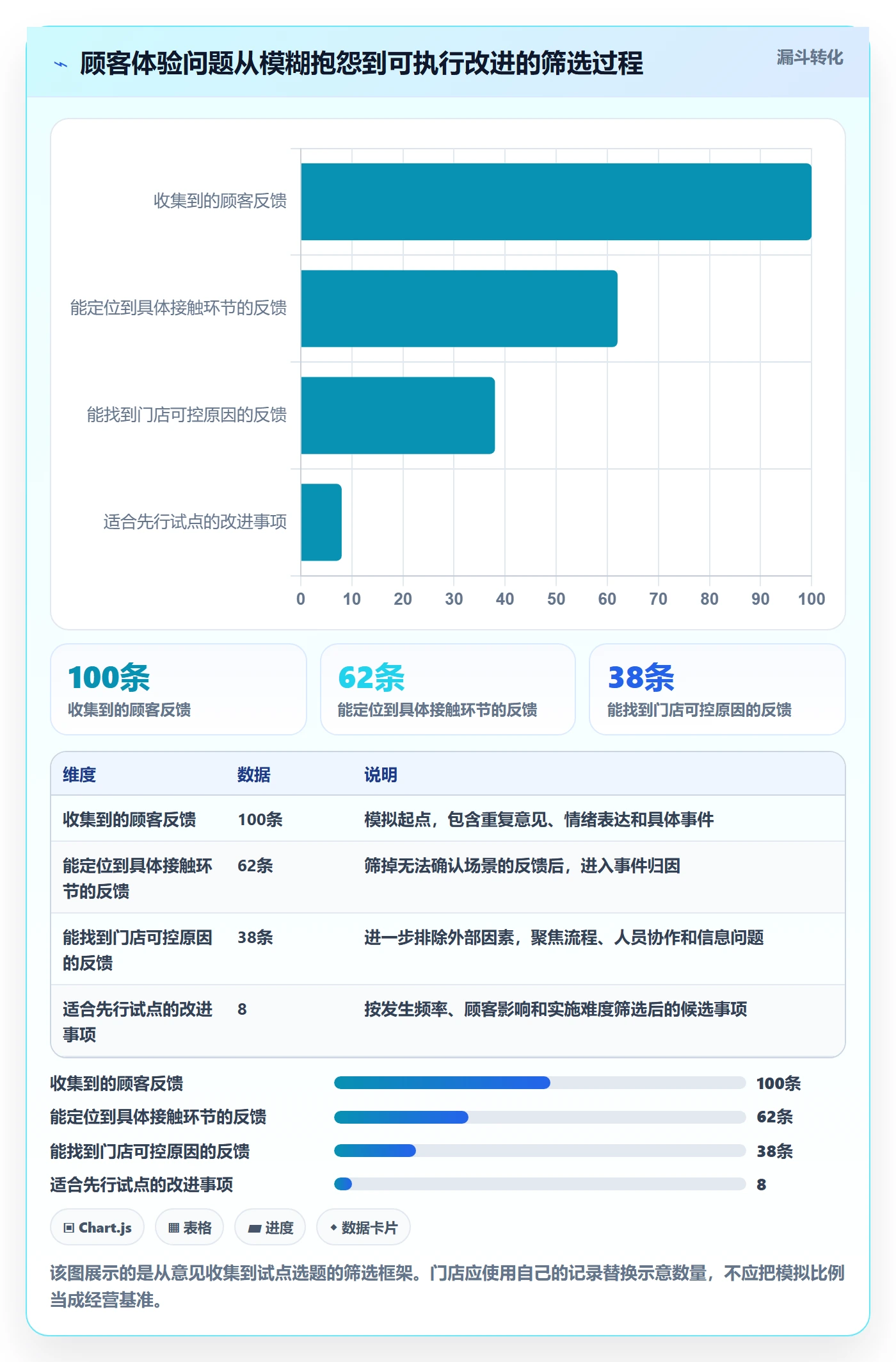 店铺运营管理升级方案：用实操教程改善客户体验