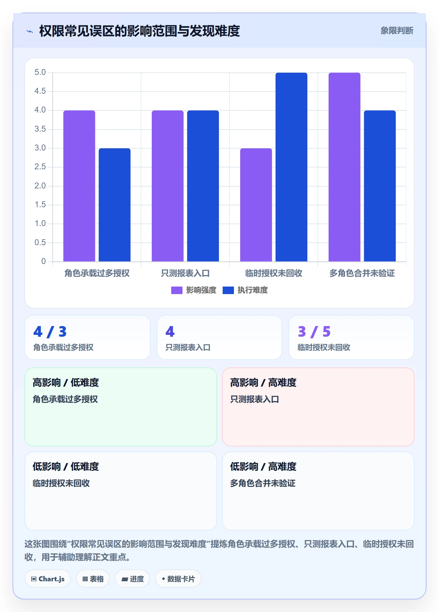 bi 平台场景解析：权限体系中的进阶玩法怎么处理
