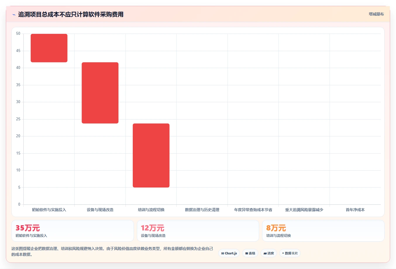 数据库存：仓储系统团队管理方法：把历史追溯转化为支持完整追溯