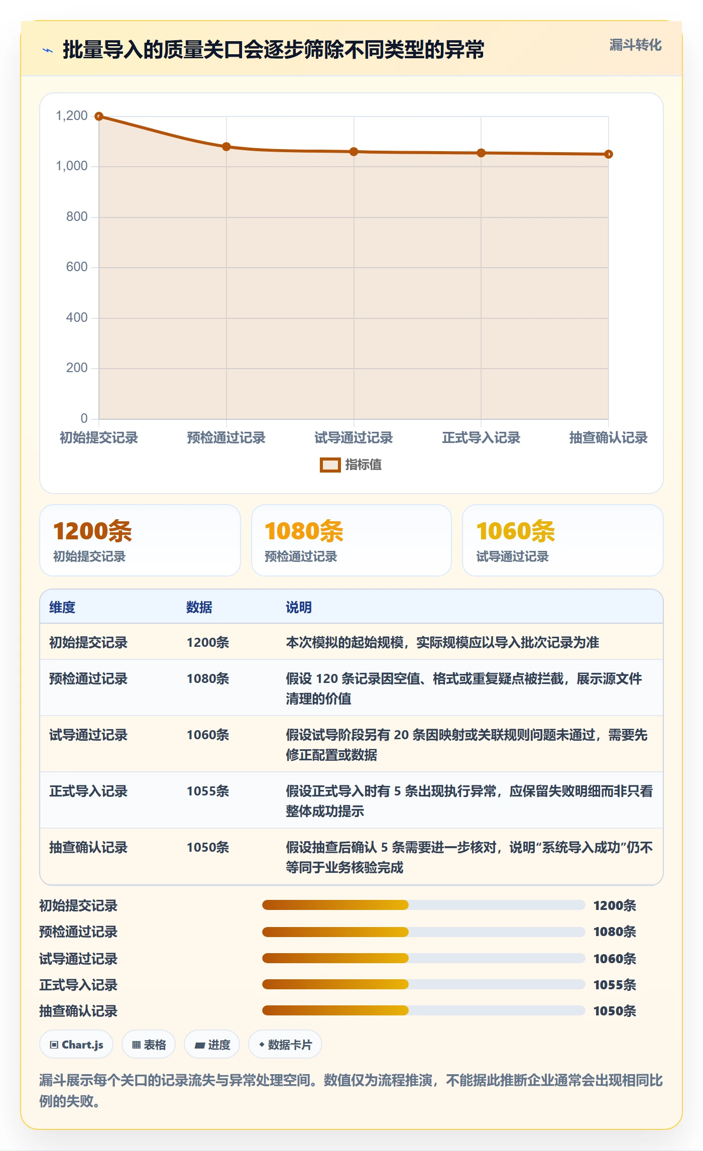 erp数据录入怎么管？以质量检查为核心的进阶玩法方案
