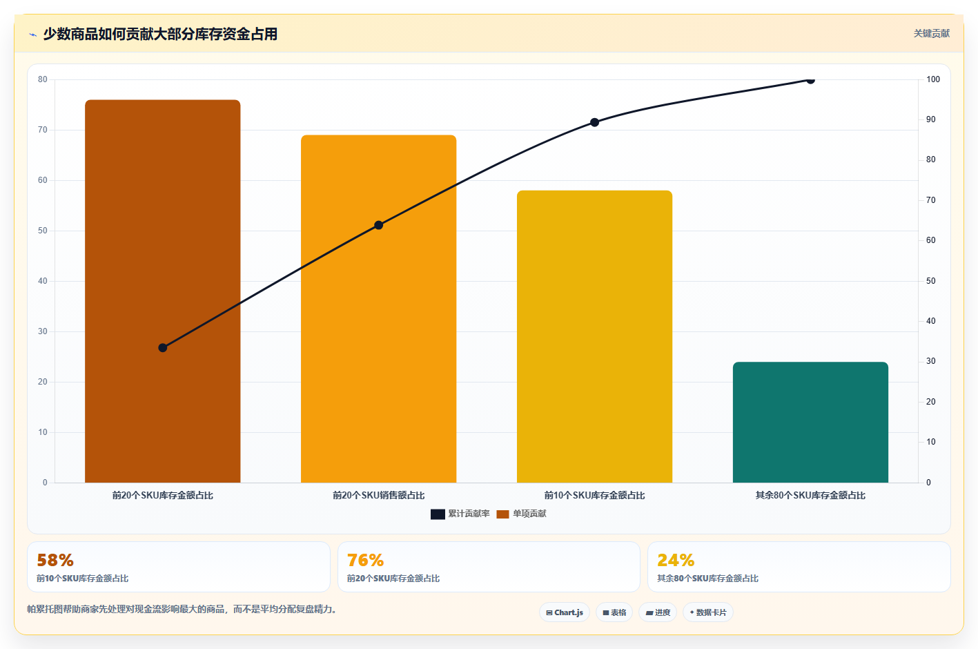 电商库存怎么选？渠道占用相关的入门指南判断标准