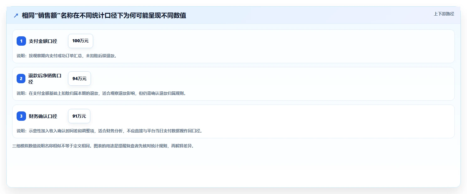 电商数据运营决策指南：用落地案例判断指标拆解方案