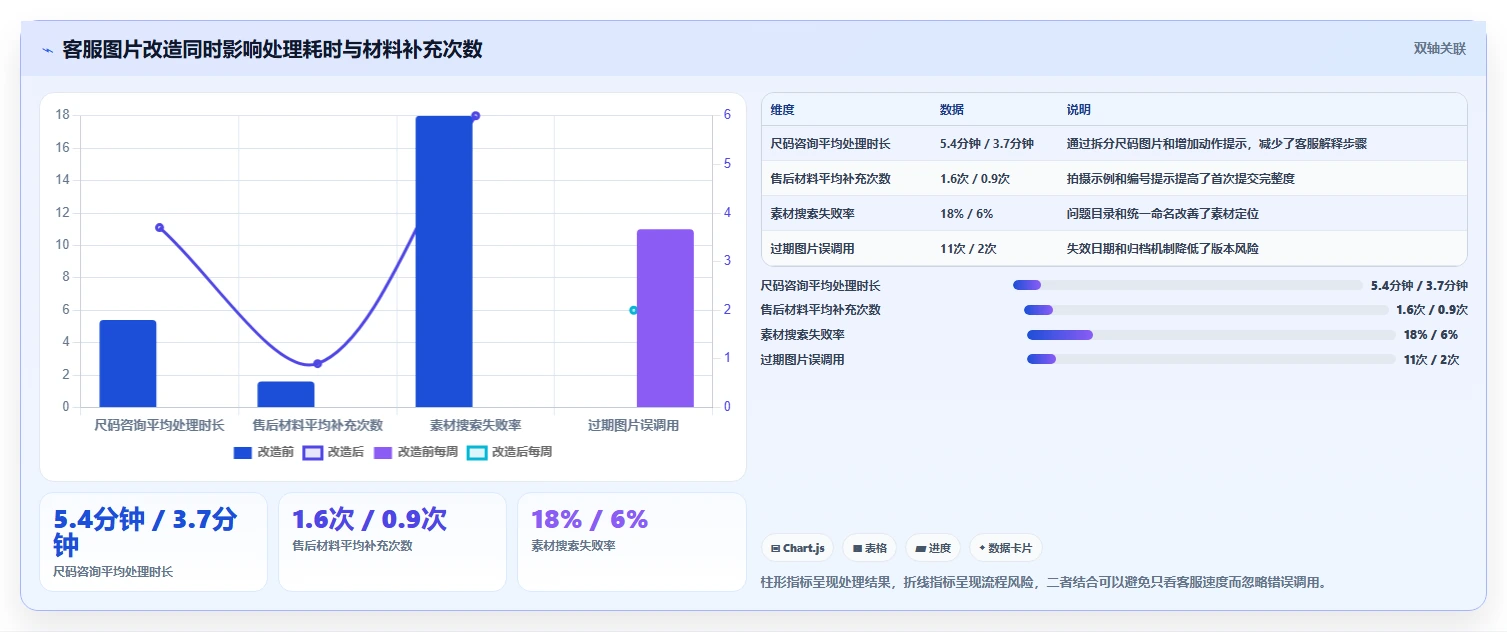 电商辅助软件：客服团队效率攻略：用图片制作加快建立工具体系