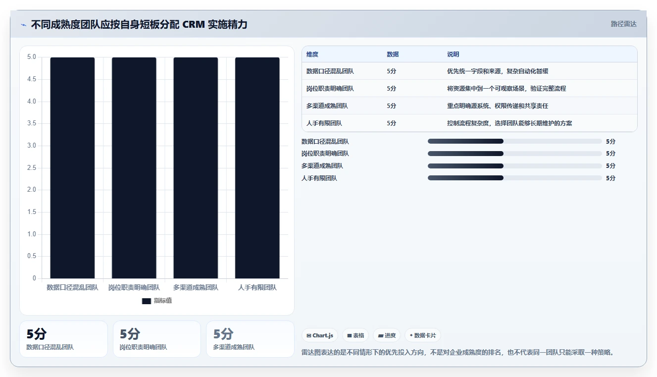 电商crm系统怎么落地？从权限合规讲清增长策略