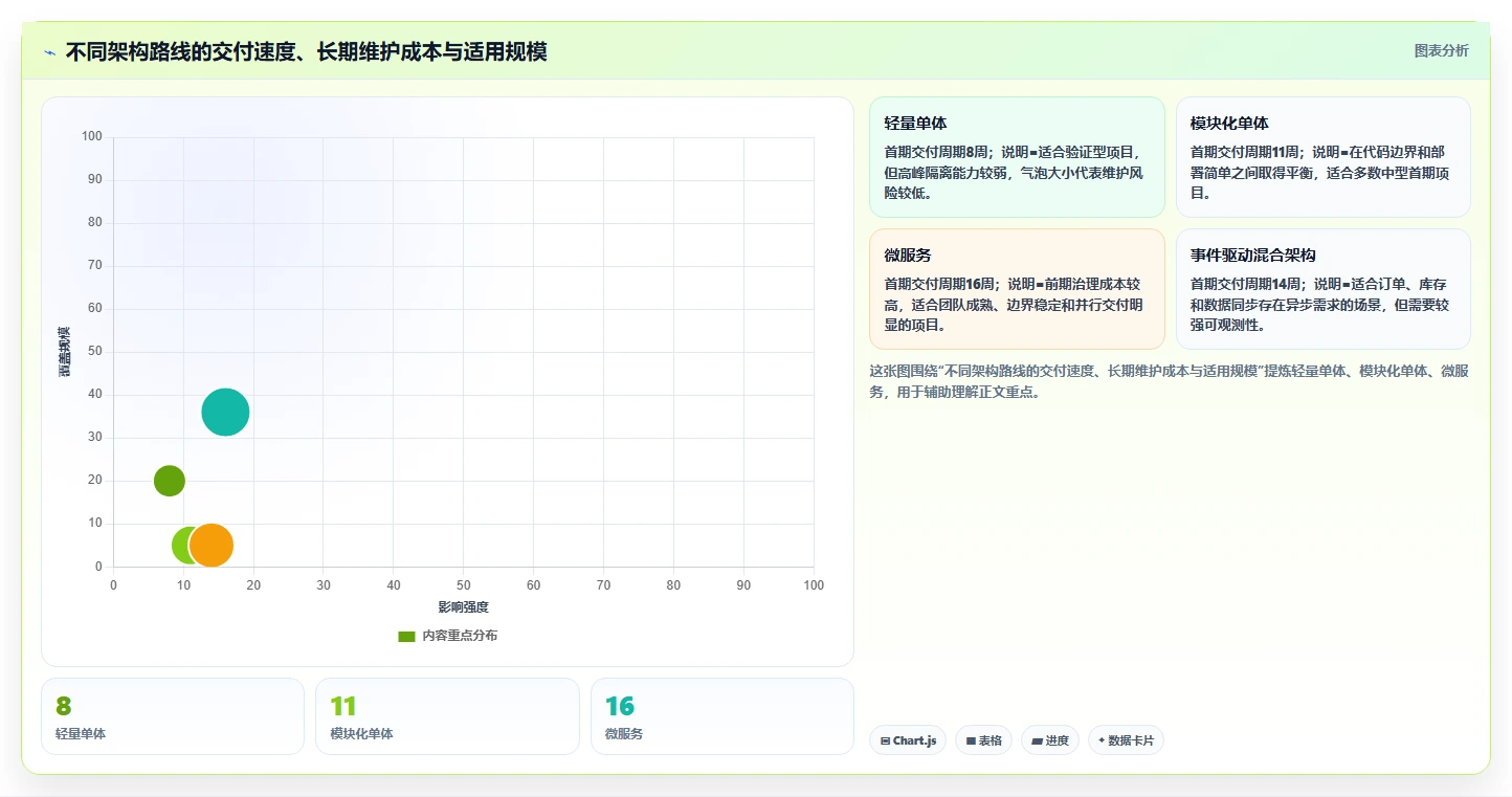 电商系统开发：开发团队问题诊断：系统架构卡在交付延期怎么办