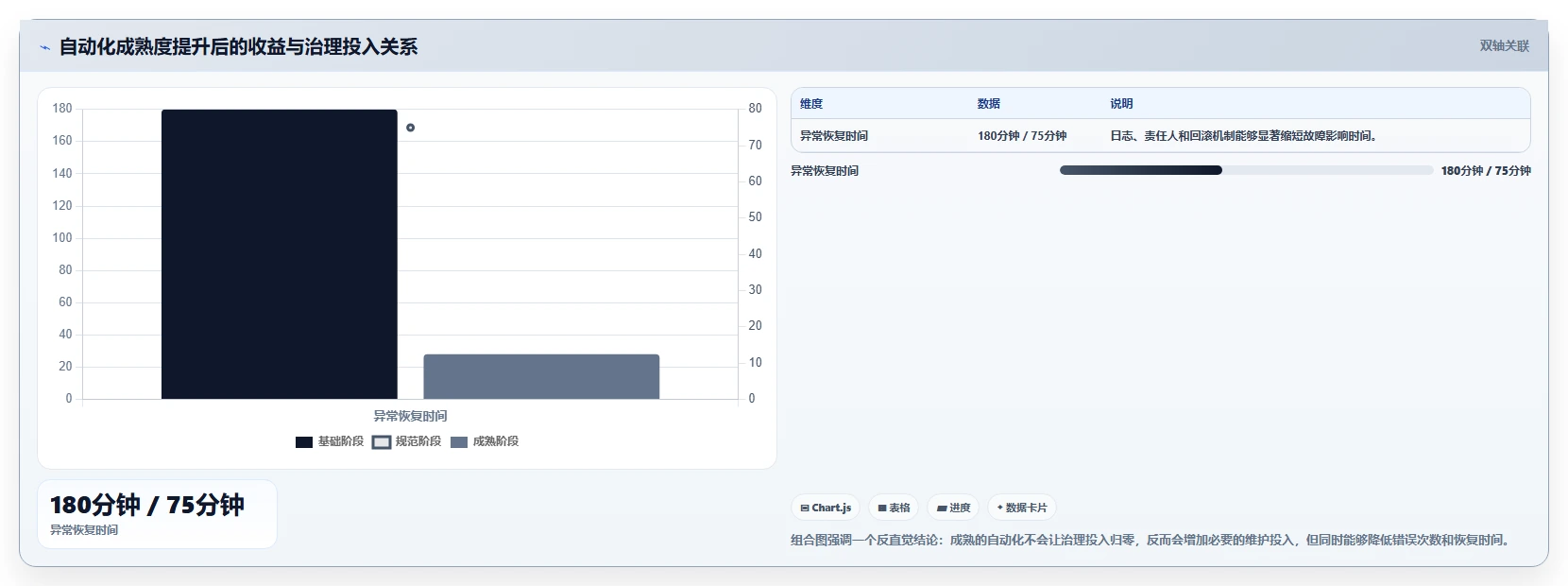 运营工具避坑指南：自动化提效环节的风险排查要注意什么