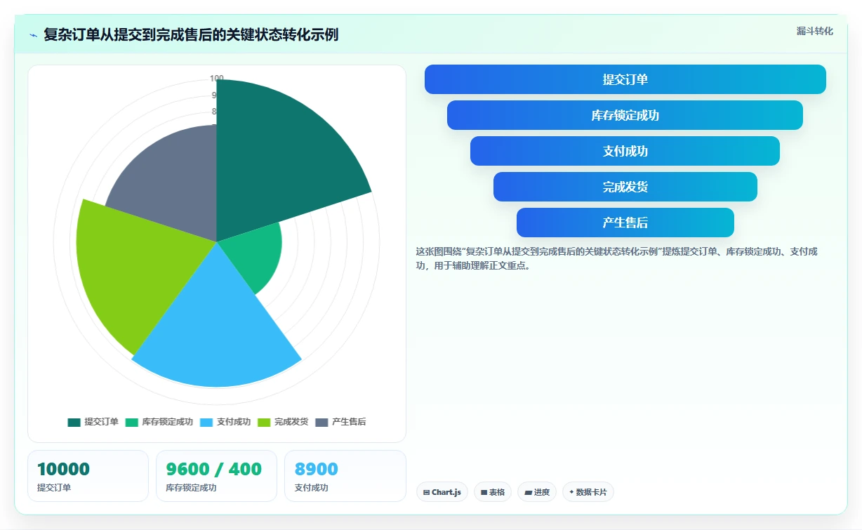 电商系统开发：品牌商家团队版教程：数据库设计从准备到复盘