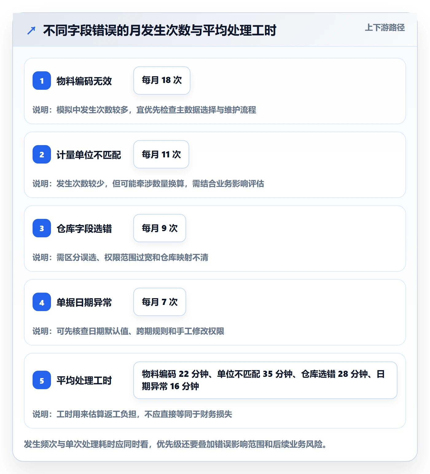 erp数据录入管理模板：围绕字段校验开展成本控制