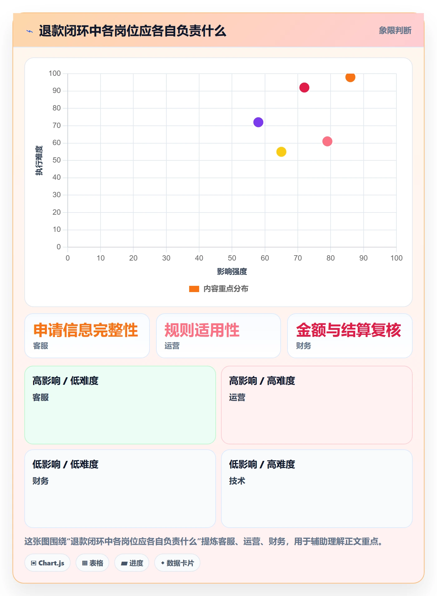 分账系统怎么落地？从退款处理讲清日常管理