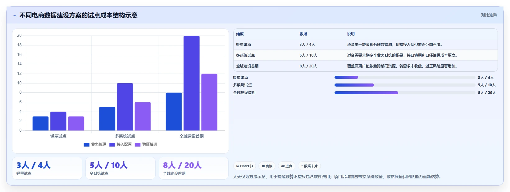 电商数据运营建设路线：从渠道归因到选型方法分几步