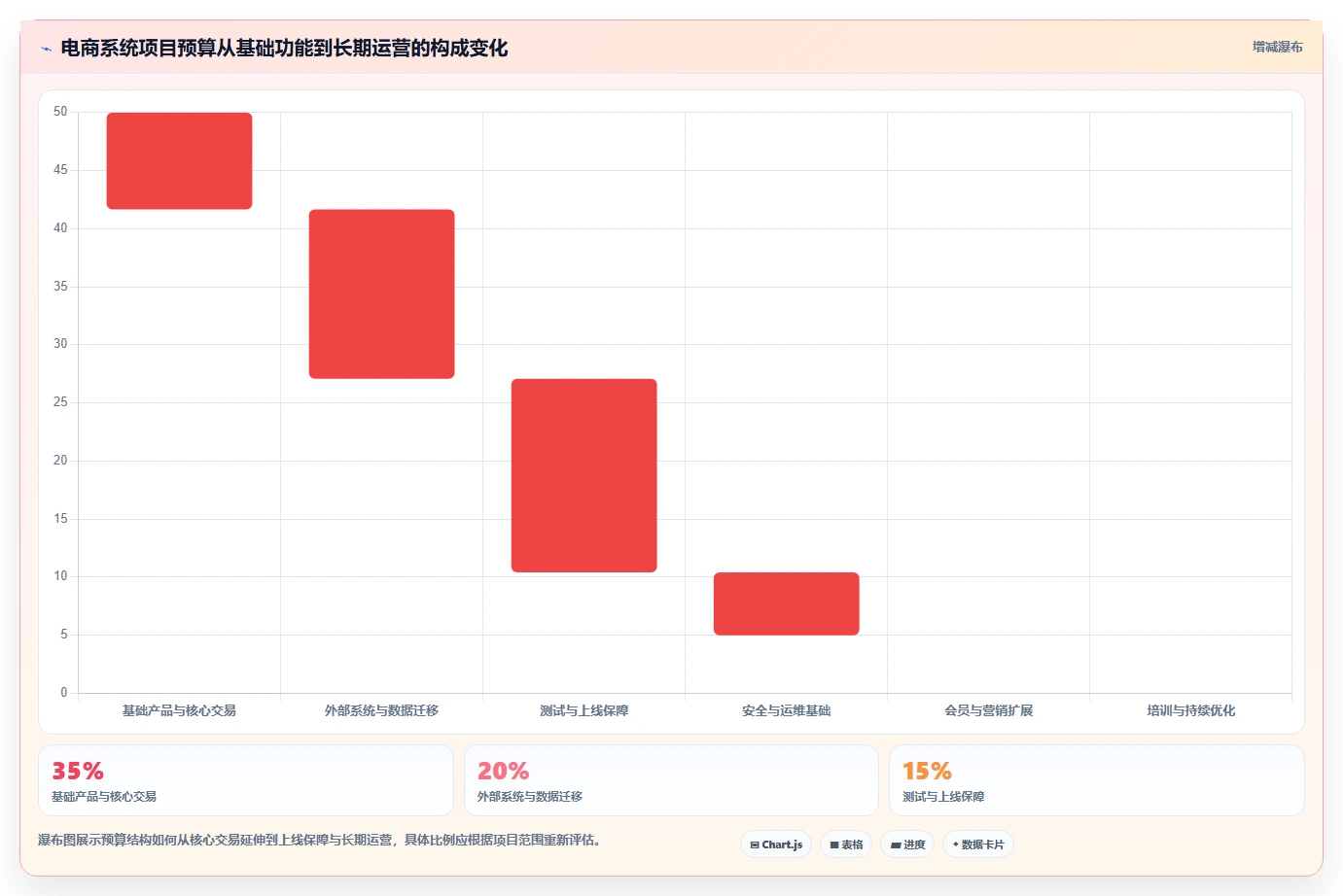 电商系统开发:品牌商家老板版:系统架构的完整方法与步骤