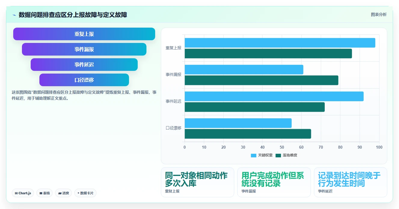 运营数据怎么用？数据采集场景下的新手避坑拆解