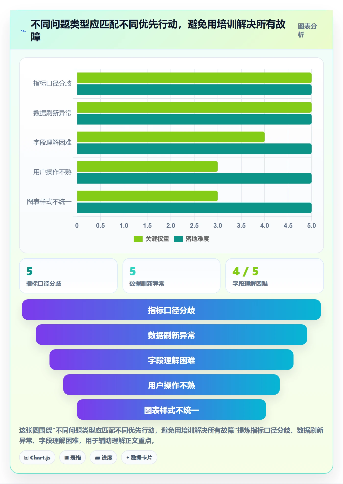 bi 平台场景解析：自助分析中的新手避坑怎么处理