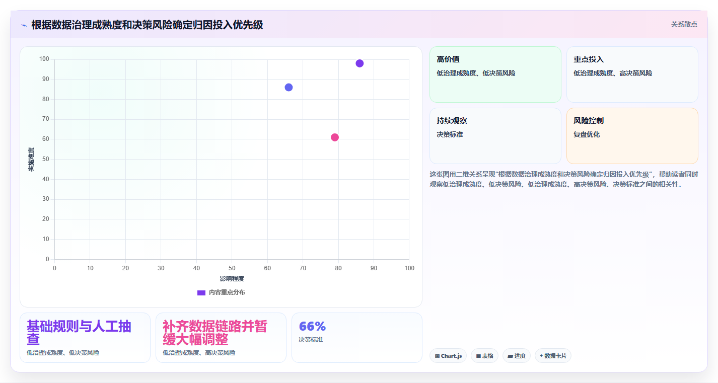 电商数据运营场景解析：渠道归因中的团队协同怎么处理