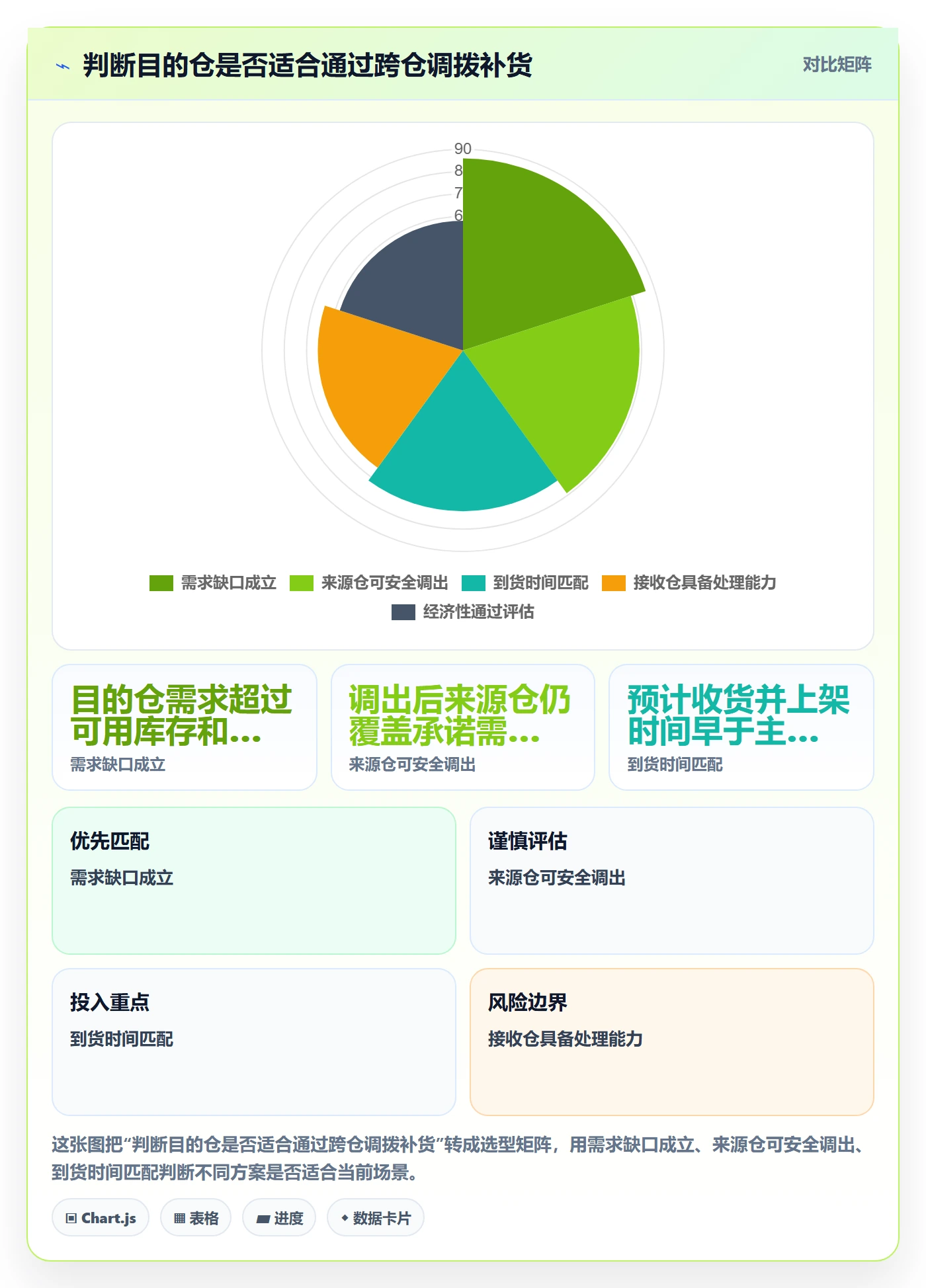 库存管理系统实施路径：多仓调拨如何完成旺季准备
