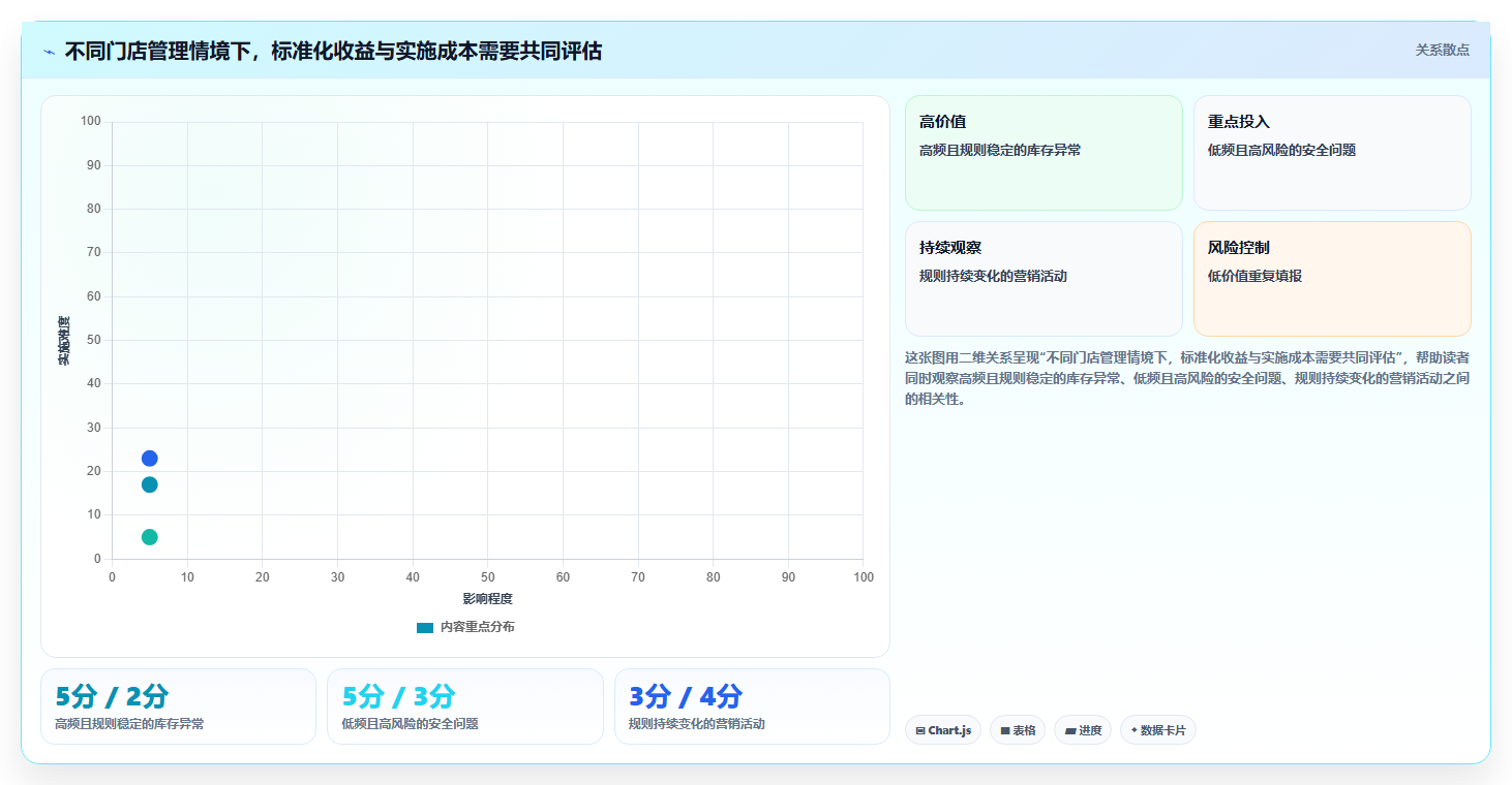 店铺运营包括哪些方面场景解析：数据分析中的标准化管理怎么处理