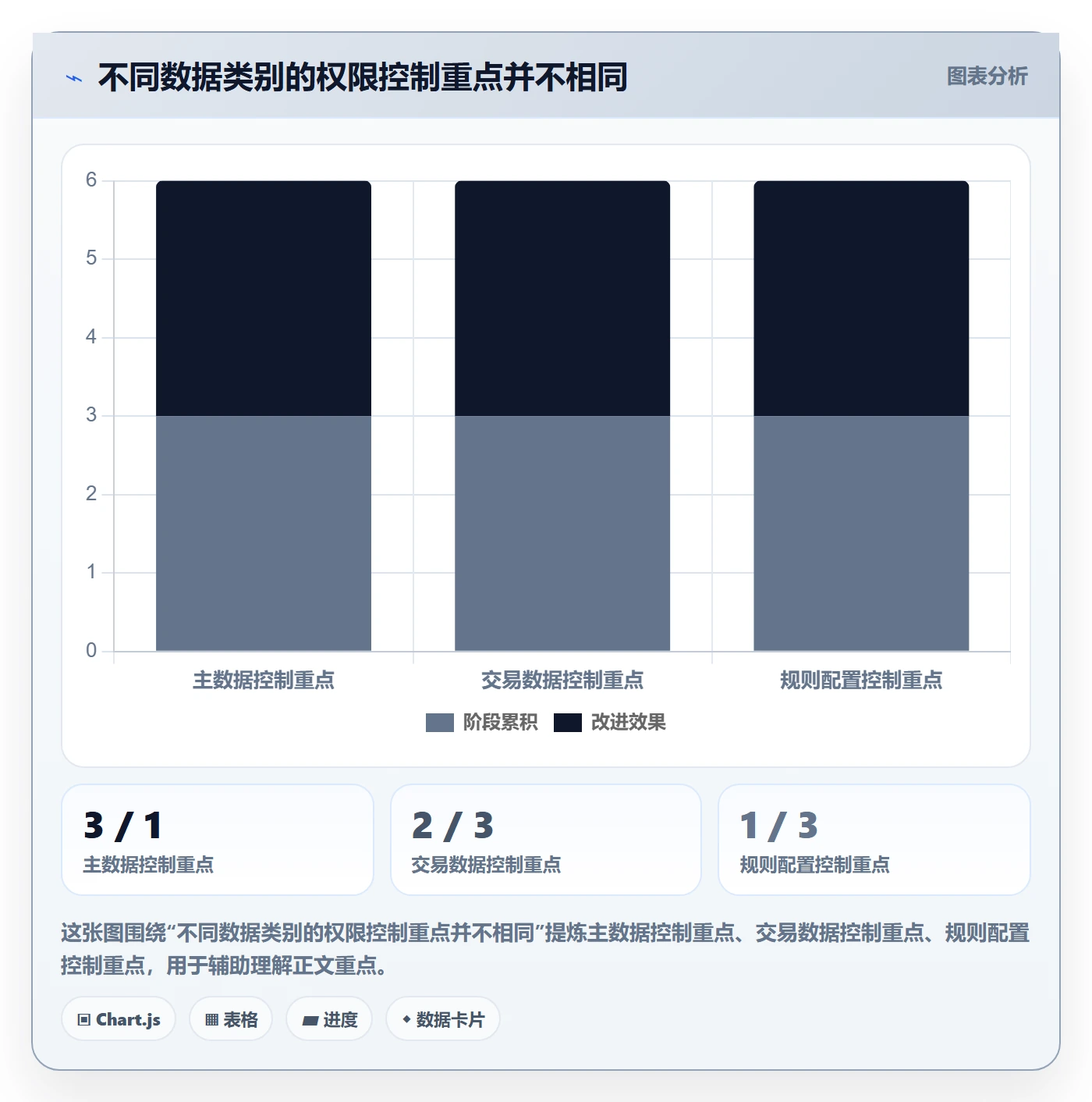 erp数据录入决策指南：用核心功能判断权限分工方案