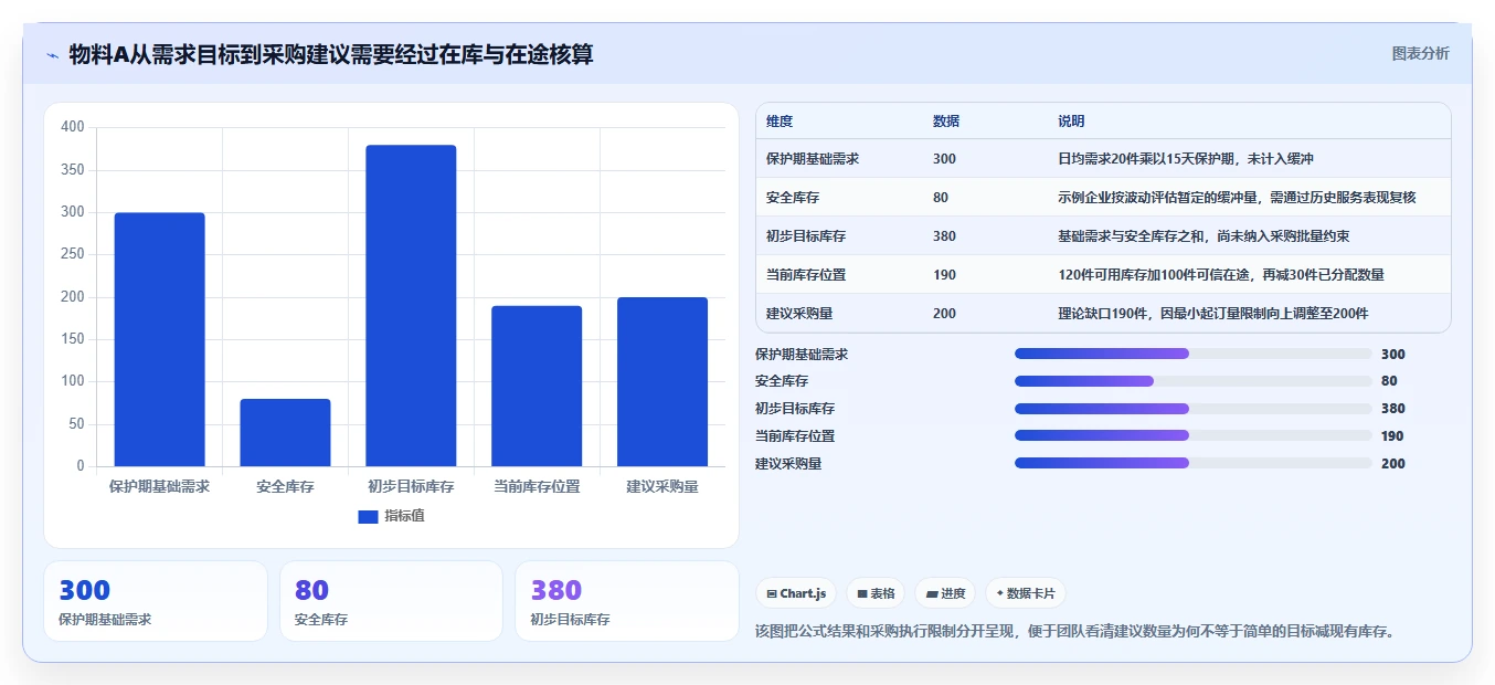 想做好仓库安全库存管理，先掌握标准化管理中的库存上限
