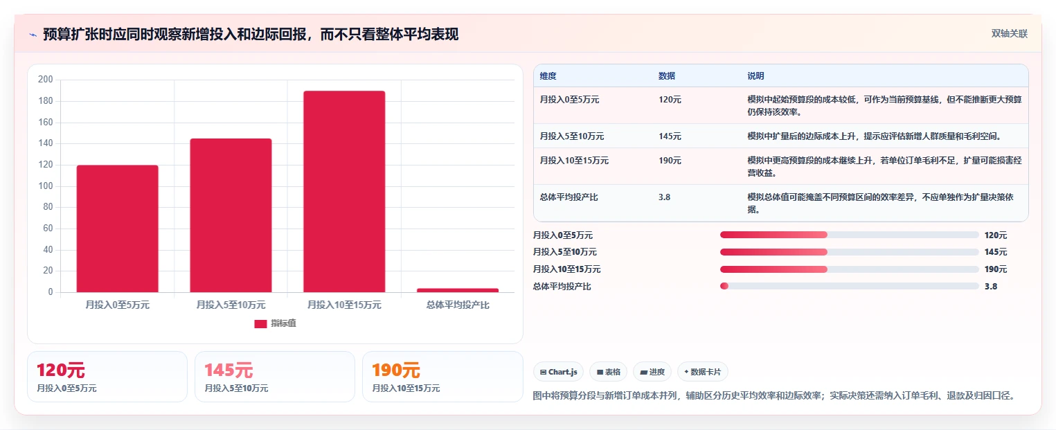 电商数据运营核心功能：指标拆解从哪里开始
