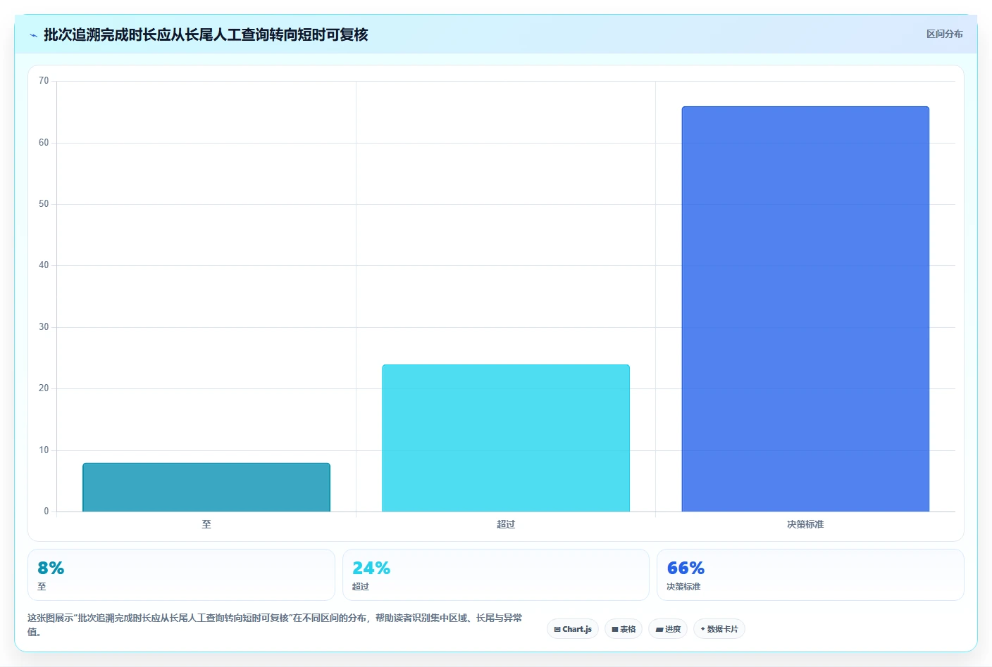 电商仓储管理：仓库主管管理方法：把库存盘点转化为规范批次追踪