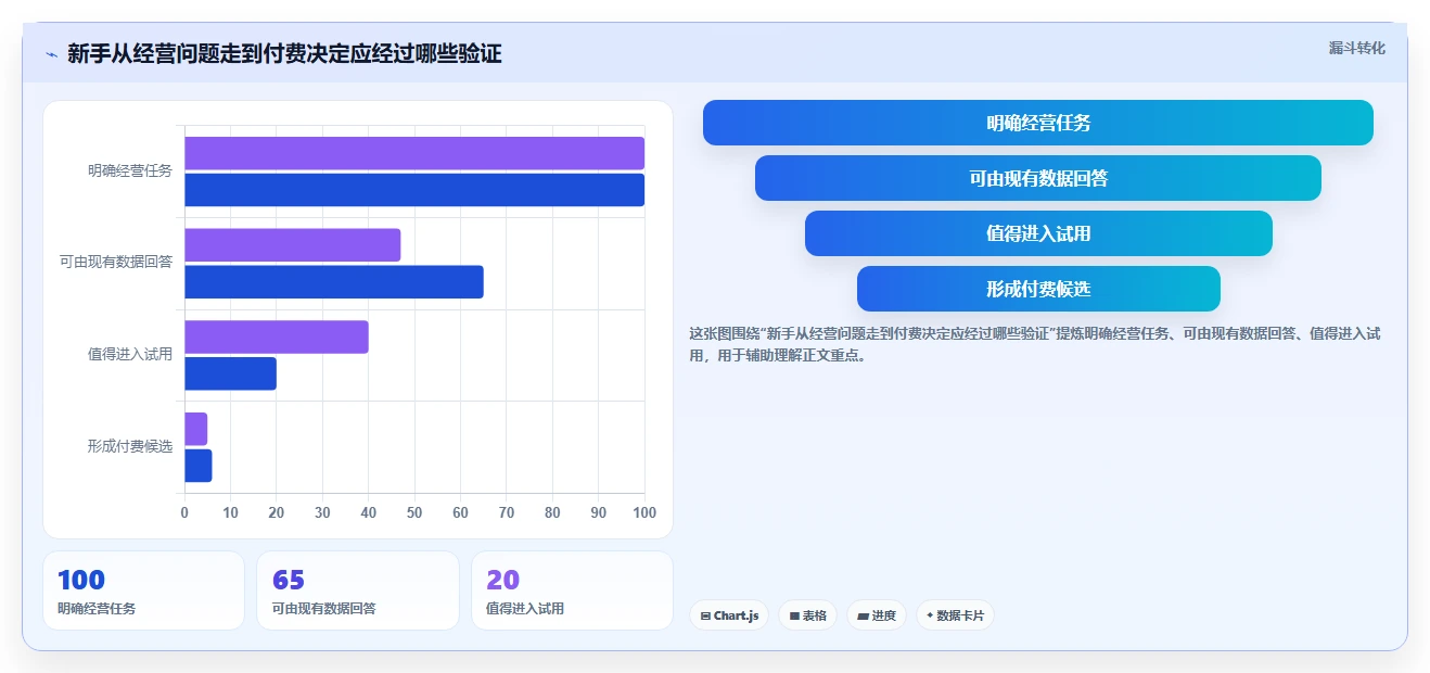 拼多多数据分析工具免费怎么落地？从价格分析讲清新手避坑