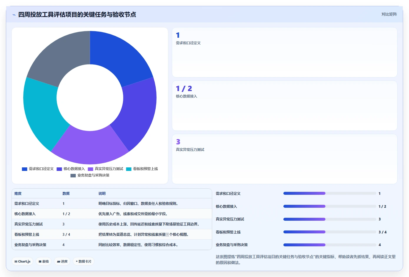 运营工具场景解析：投放优化中的工具对比怎么处理