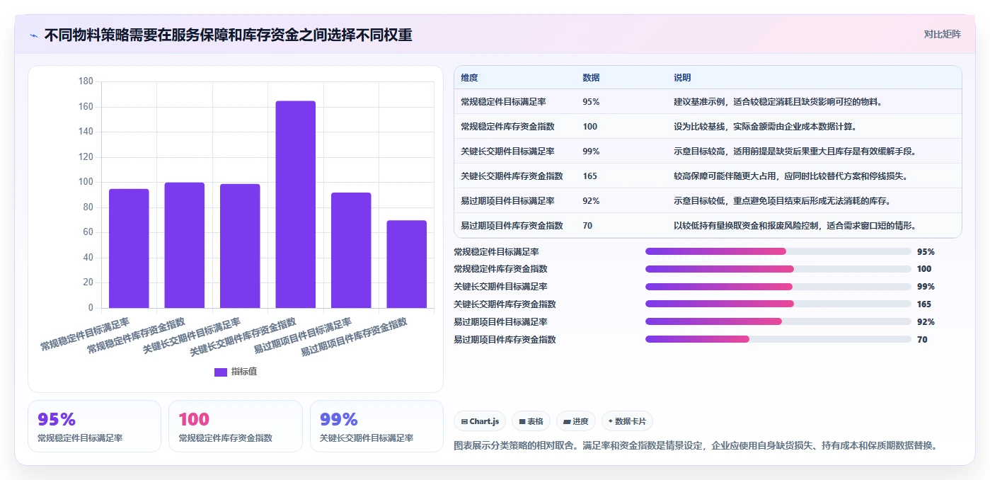 仓库安全库存管理从0到1：库存上限的指标体系与操作要点