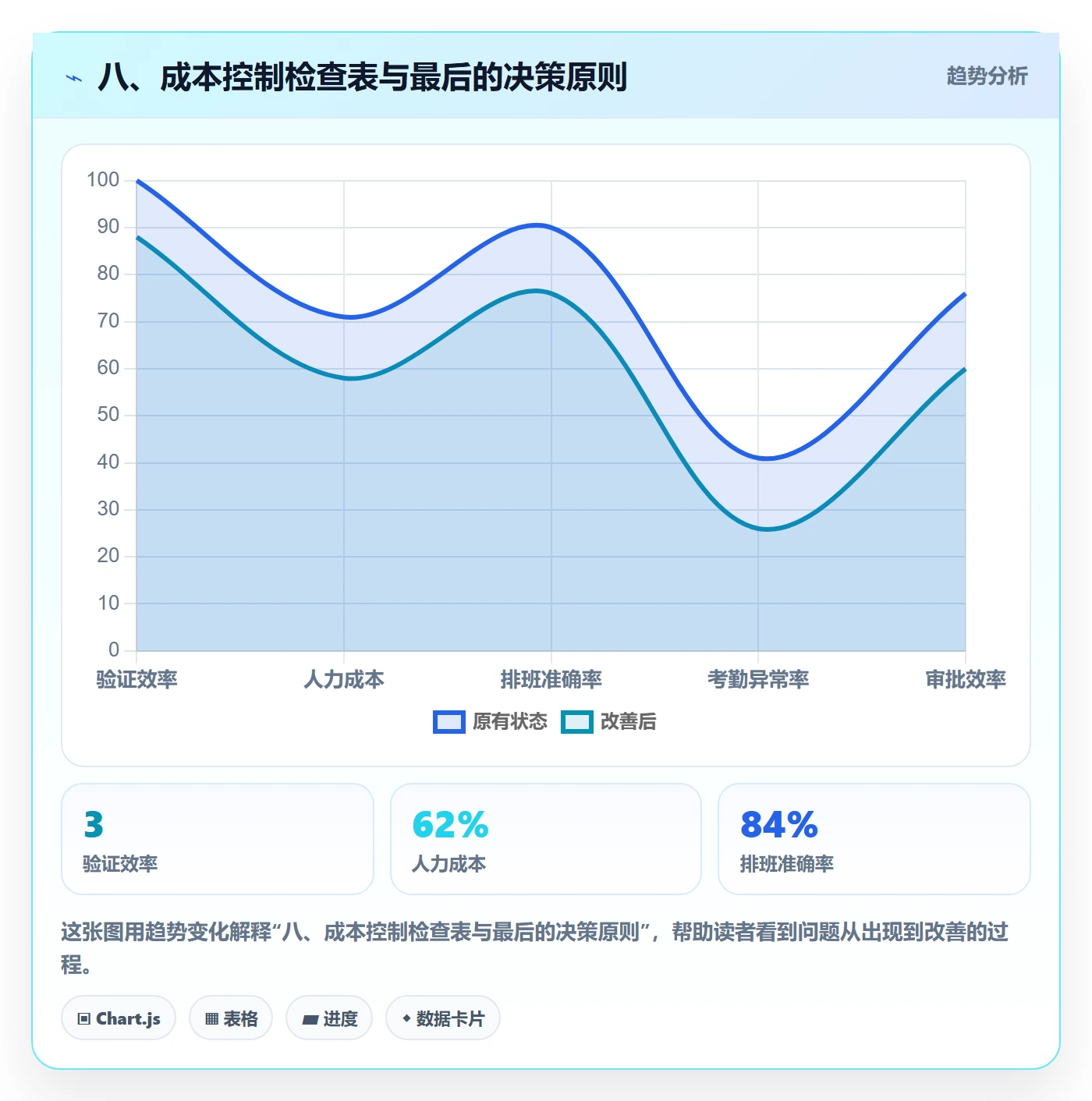 八、成本控制检查表与最后的决策原则