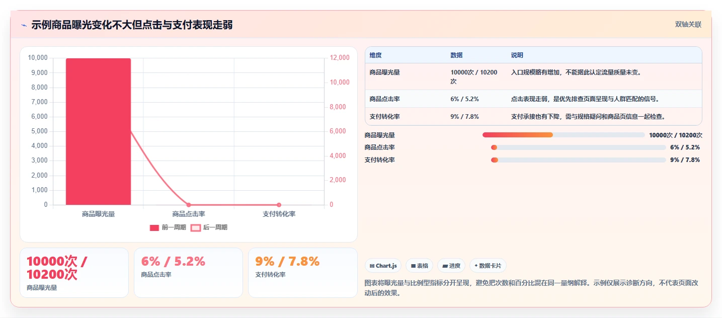 拼多多数据分析工具免费问题诊断：竞品监控如何用数据复盘改进