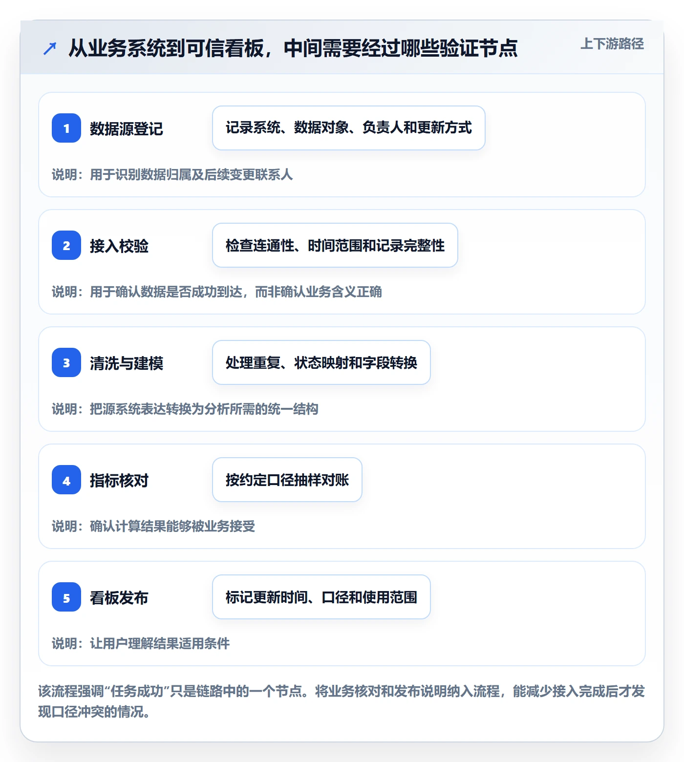 bi 平台怎么优化？先从数据接入的系统搭建入手