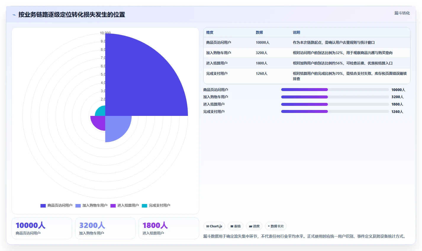运营数据风险排查全解析：重点看懂趋势分析