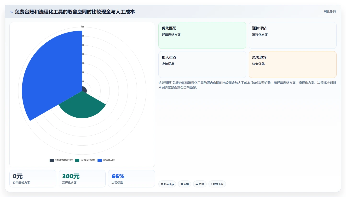 拼多多数据分析工具免费管理要点：关键词趋势的风险排查如何设计