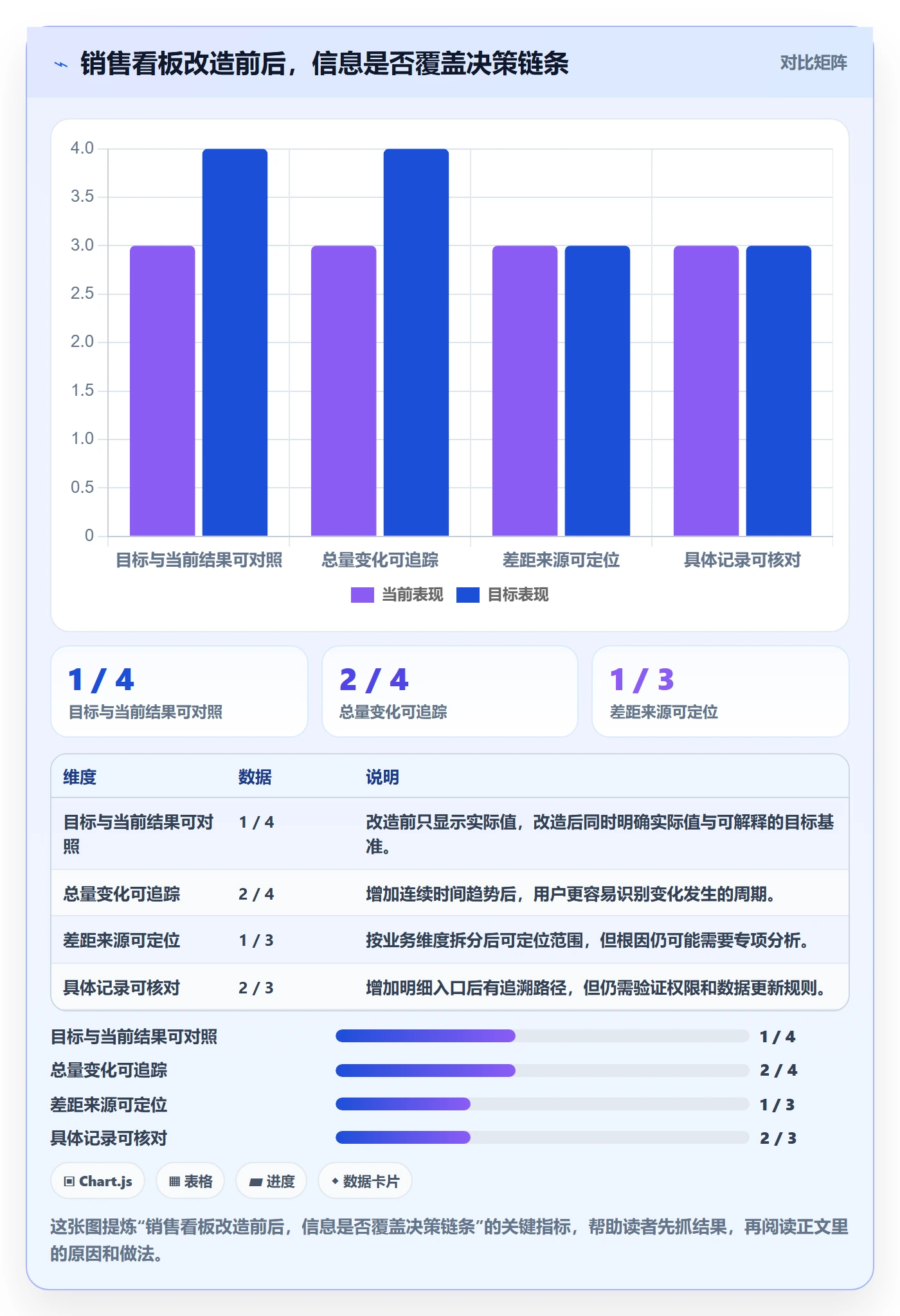 bi 平台怎么优化？先从仪表盘的新手避坑入手